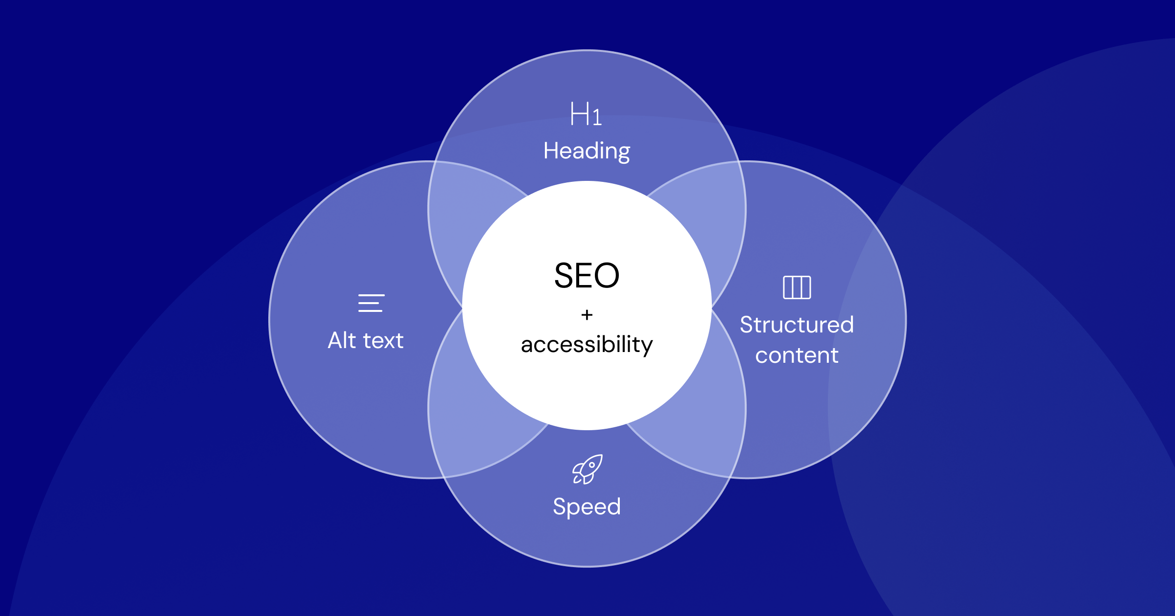 Generative AI SEO agency strategy showing AI search optimization process and GEO framework