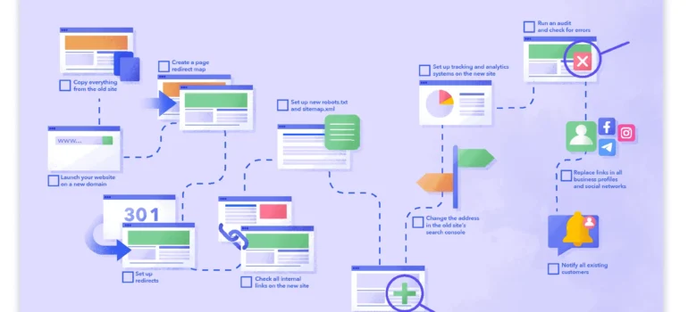 Domain Migration Checklist: Complete SEO Guide for a Smooth Website Move