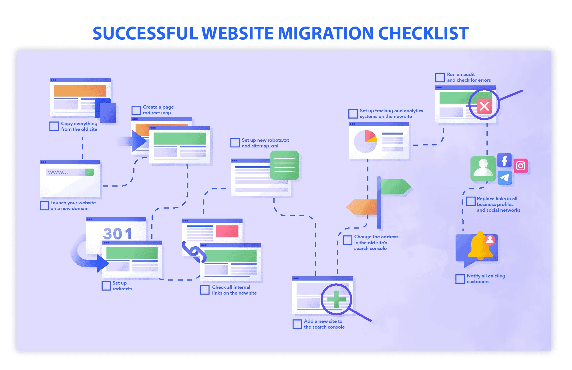 Complete domain migration checklist for SEO-safe website migration and domain transfer