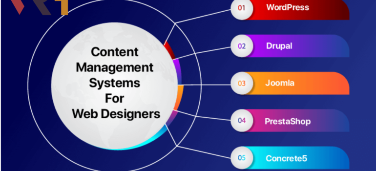 What Is CMS in Web Design? Complete Beginner’s Guide 2026