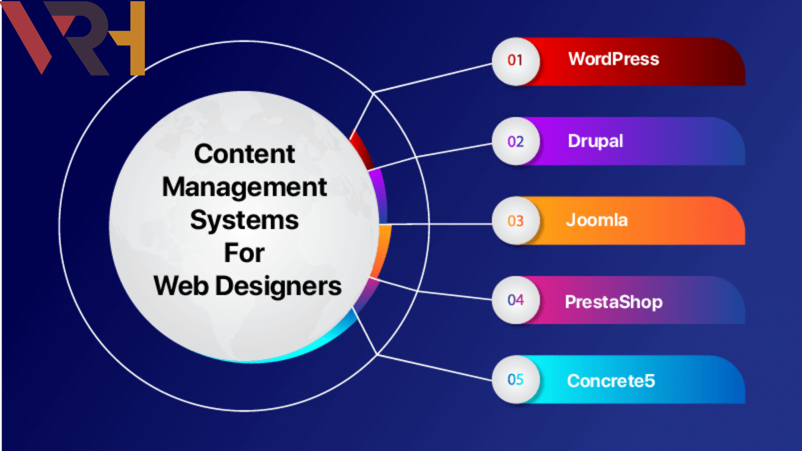 What Is CMS in Web Design